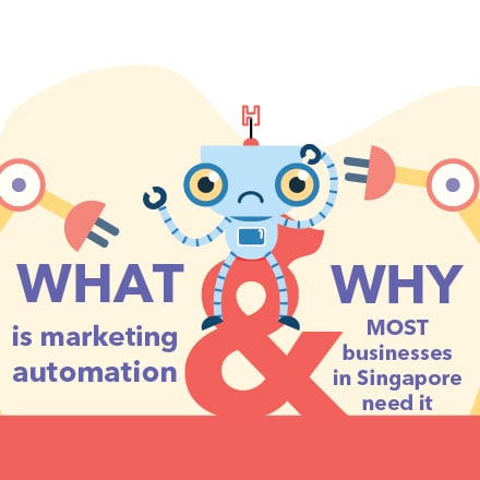 Marketing Automation
