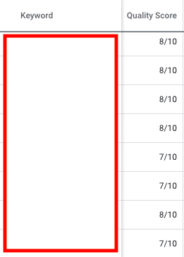 google ads keyword quality score