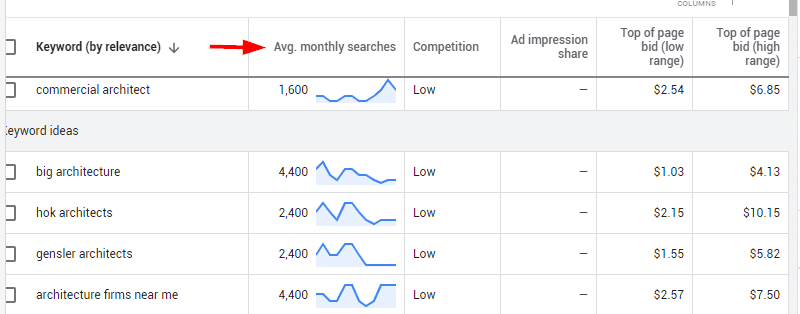 keywords and average search estimate in keyword planner