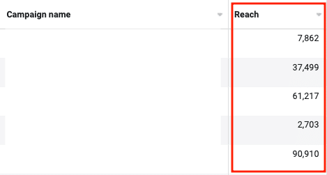 facebook metrics paid reach