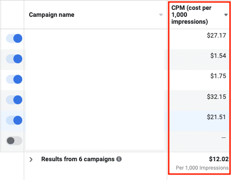 facebook metrics cost per 1000 impressions