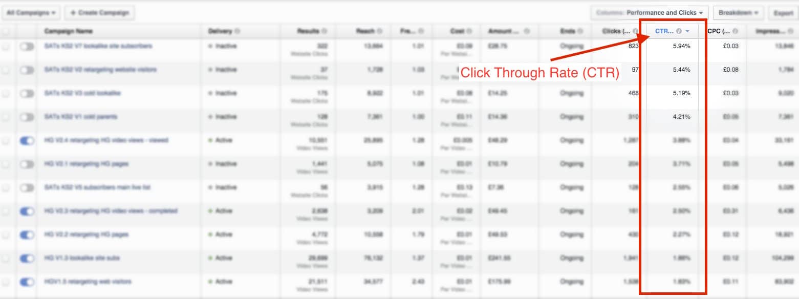 facebook metrics click through rate