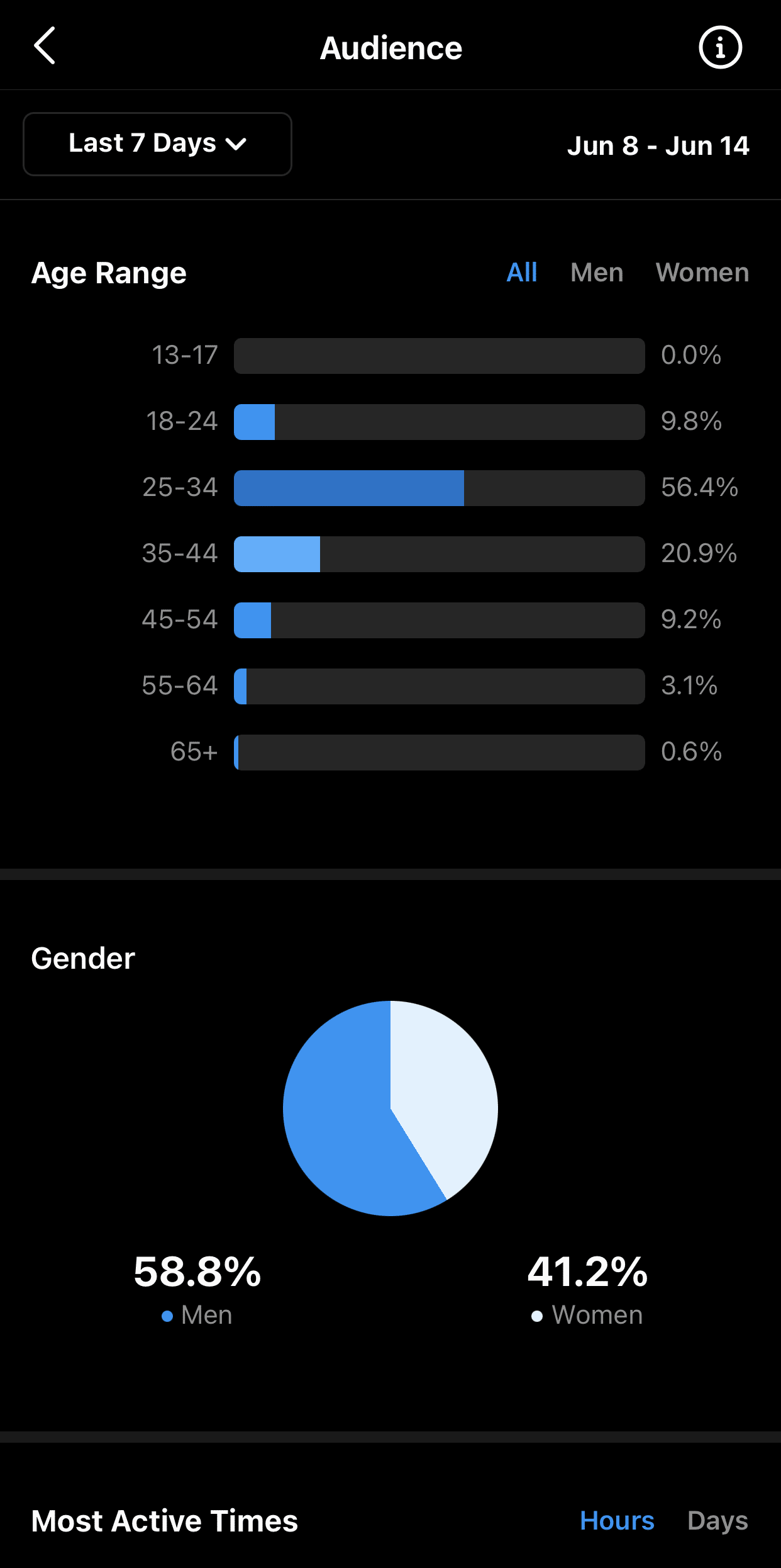 how to use instagram analytics tool