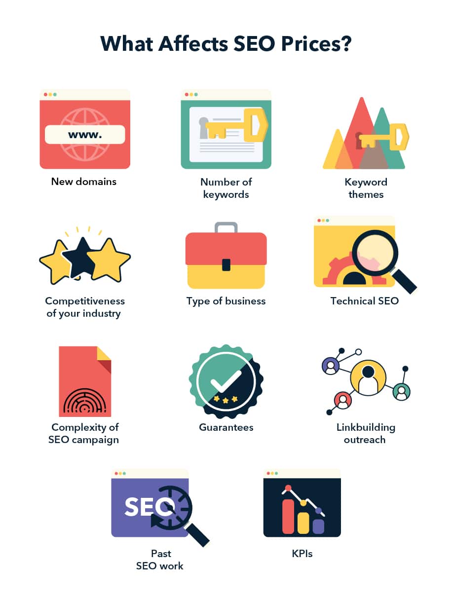 seo pricing singapore