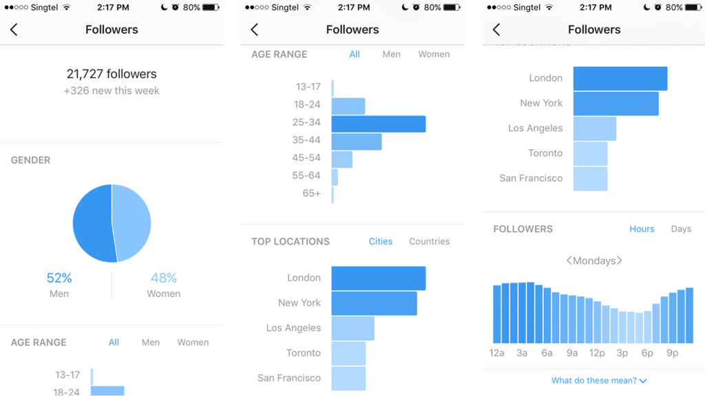 instagram analytics tools instagram insights