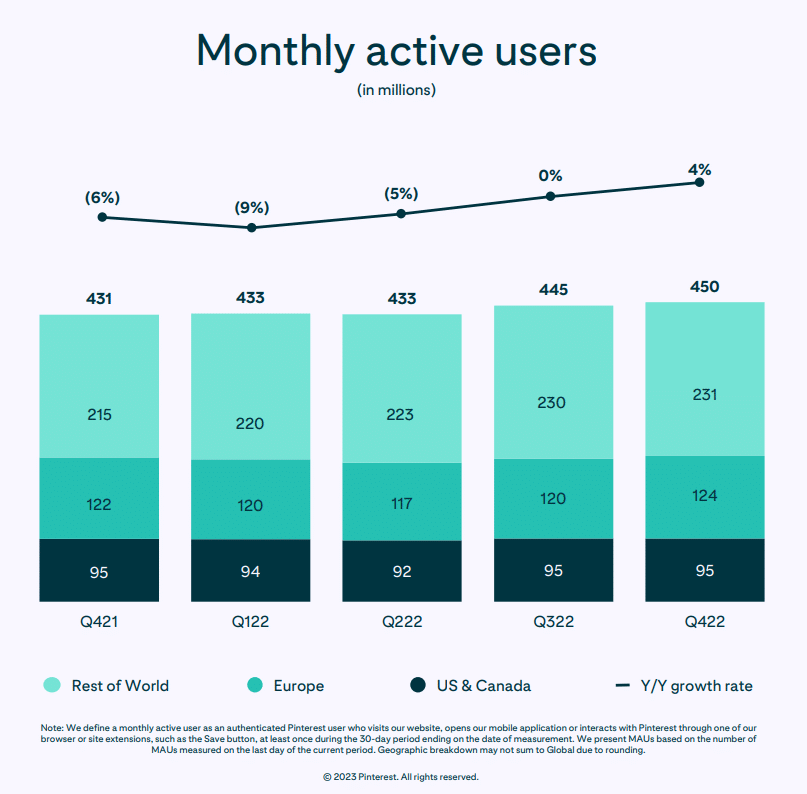pinterest-monthly-active-users