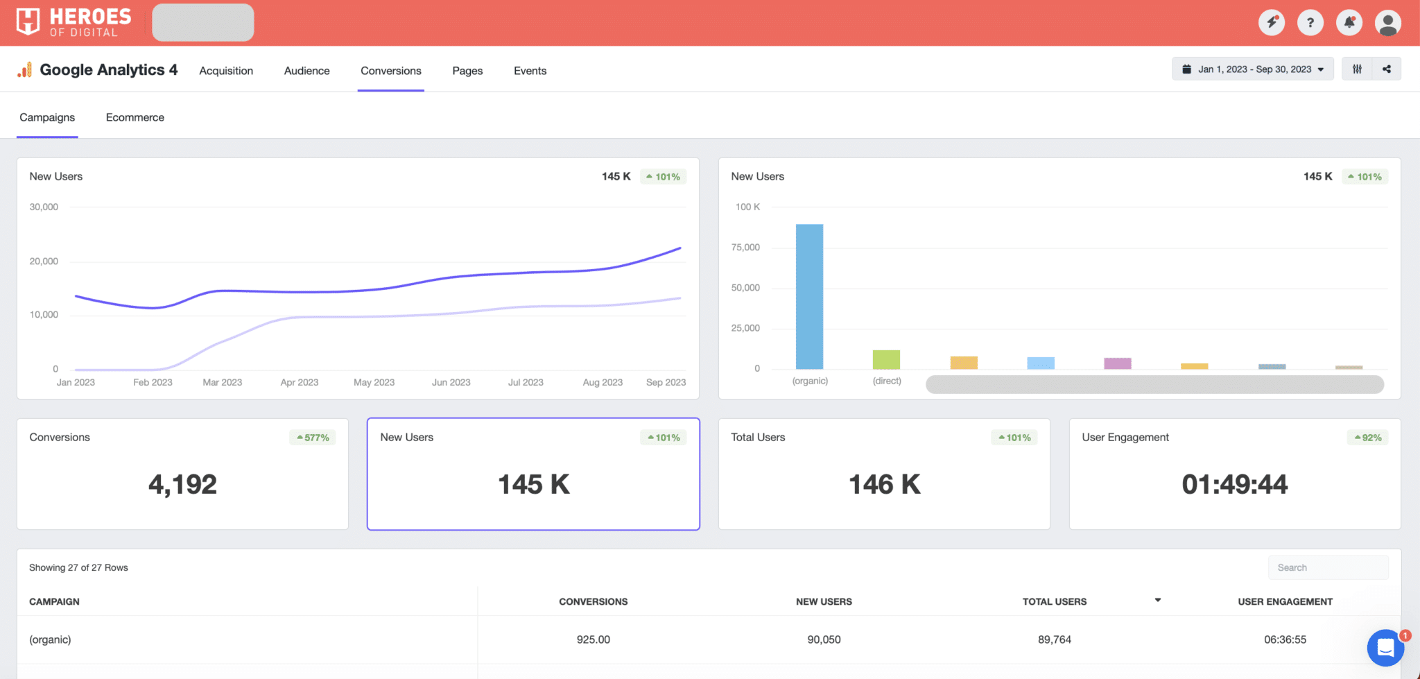 heroes of digital seo new user growth