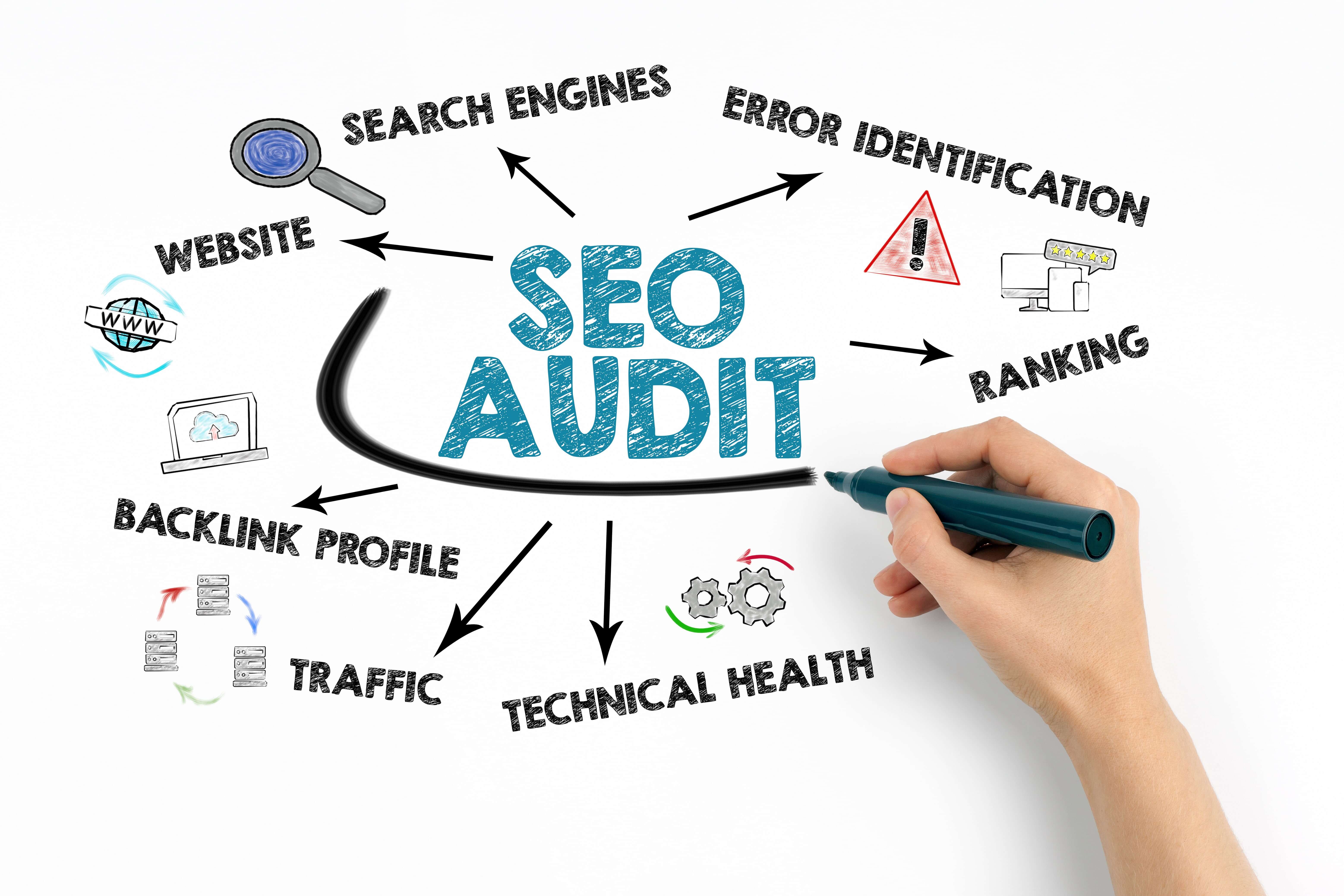 seo audit